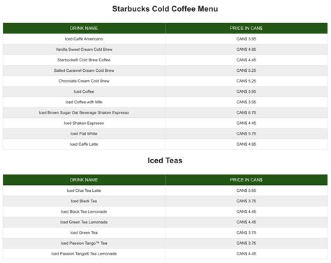 Starbucks Menu Prices Canada [2024 April] ️