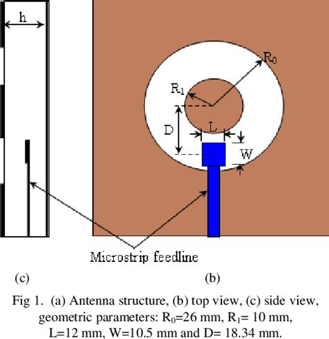 Figure From Ultra Wide Band Microstrip Concentric Annular Ring