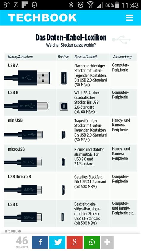 Computer ports name and location of connections on computer – Artofit