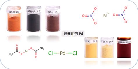 金属催化剂 产品目录 研峰科技 Infinity Scientific