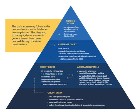 New York Court System Structure Chart