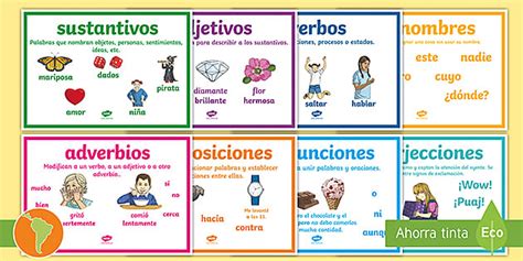 Póster Clases de palabras Definiciones y ejemplos