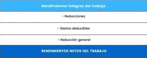 Rendimientos del trabajo Definición tipos y aplicación Asesorías