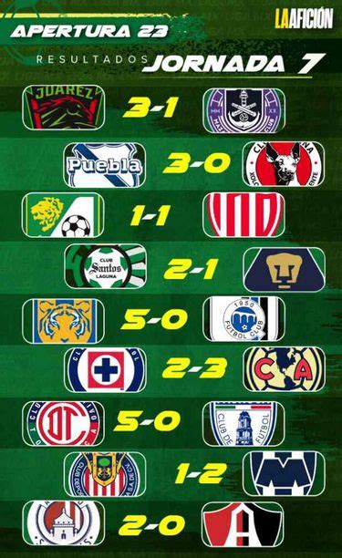 Tabla General De La Liga Mx Y Resultados De La Jornada Grupo Milenio