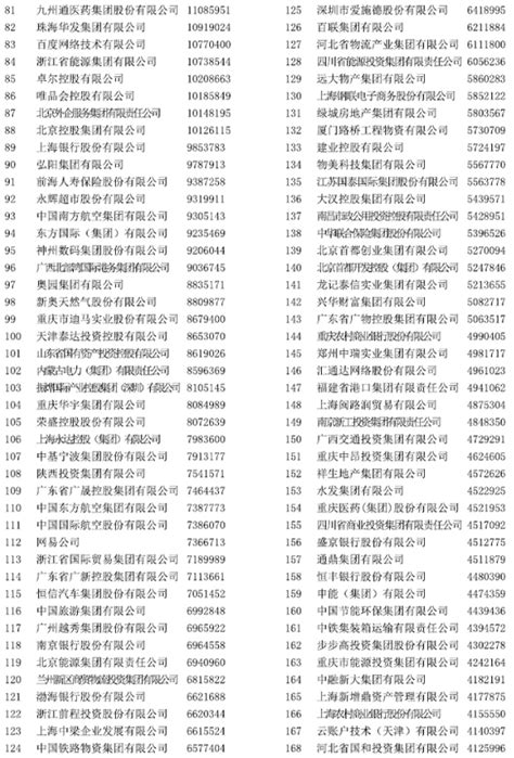 2021中国服务业企业500强榜单，完整名单一览 三个皮匠报告