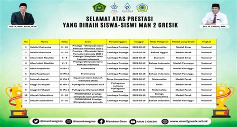 MAN 2 GRESIK KEMBALI RAIH BERBAGAI MEDALI PRESTASI TINGKAT NASIONAL