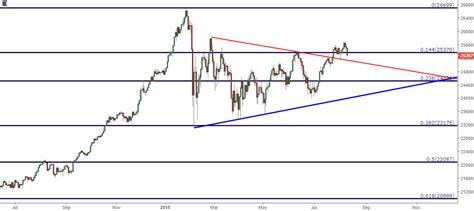 Equity Forecast For Dow S P 500 DAX And FTSE For Next Week Nasdaq