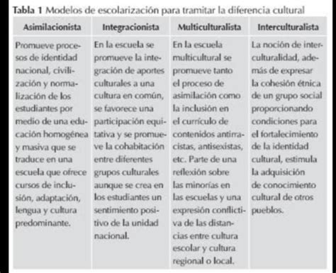 35 palabras de INTERCULTURALIDAD O INCLUSIÓN con su SIGNIFICADO agregar