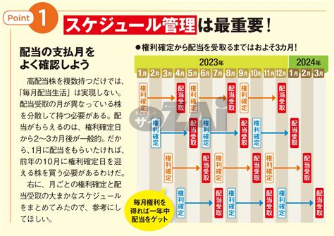 【日本株】3～5月に権利確定する｢高配当株｣3銘柄を紹介！ 権利確定月が異なる複数の高配当株を組み合わせて、毎月安定して配当を受け取れる仕組み