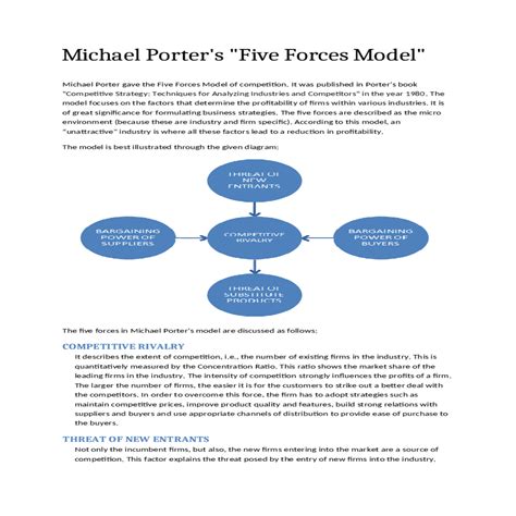 michael porters five forces model