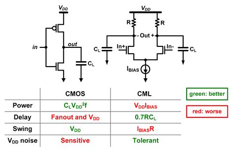 Electronics Free Full Text Supply Scalable High Speed Io Interfaces