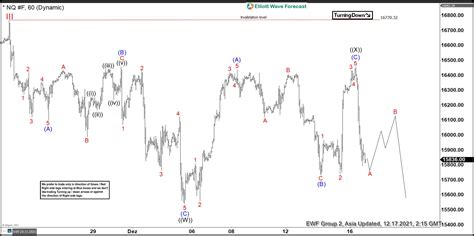 Elliott Wave View Nasdaq NQ Turning Lower