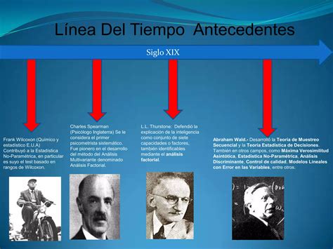 Estadistica Linea Del Tiempo PPT