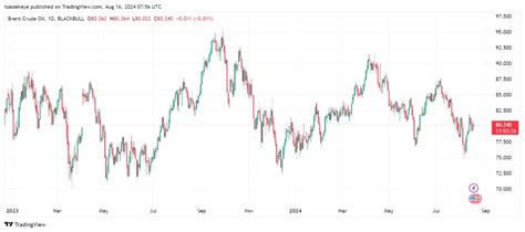 Oil Prices Surge On U S Data Middle East Tensions As Japans Economy