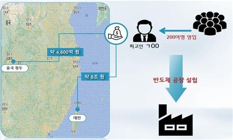 반도체 기술 유출 前 삼성 임원 공소장 공개 글로벌이코노믹