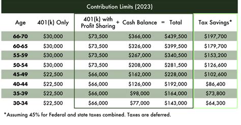 Cash Balance plan | White Pine Financial