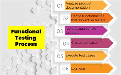 What Is Functional Testing Complete Guide With Types Tools And Techniques Deviqa