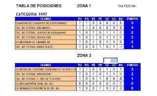 Futbol Infanto Juvenil Pergamino Tabla De Posiciones Futbol Juvenil