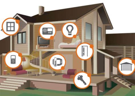 Raspberry Pi Home Automation Hub Setup - Geeky Gadgets