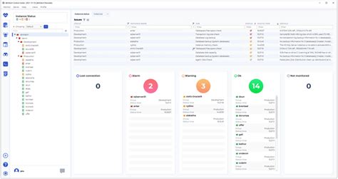 Database Performance Monitoring And Management With DbWatch