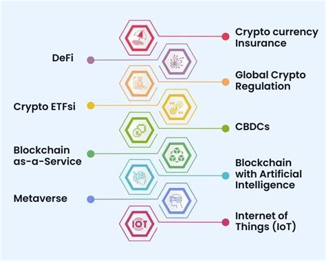 Top Innovative Blockchain Trends To Watch In 2024 Revinfotech