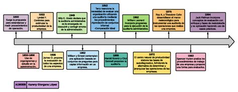 Fundamentos De Auditoria Linea Del Tiempo De La Auditoria The Best