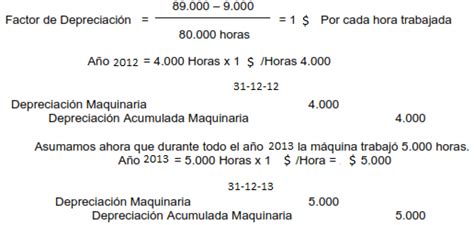 Como Calcular La Depreciacion De Una Maquina Noticias Máquina