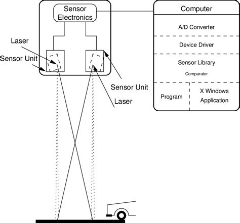 Figure From Development And Testing Of Field Deployable Real Time