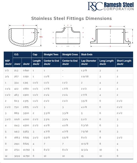 Stainless Steel Pipe Fittings | SS Buttweld Fittings as per ASME B16.9