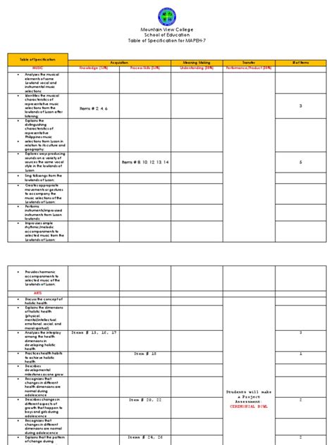 Mountain View College School Of Education Table Of Specification For