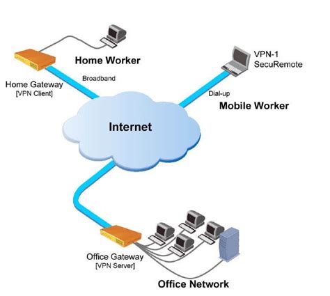 Remote Access Vpn To Work From Home Using Free Openvpn Access Server