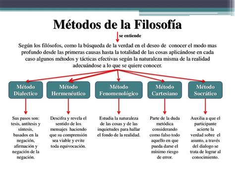 Que Es La Filosofia Mapa Conceptual Png Nietma