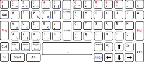 TypeMatrix Disposition de clavier francophone et ergonomique bépo