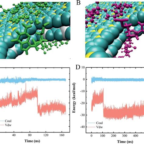 A And B Two Types Of Nucleotide Stacking Interactions Inside The