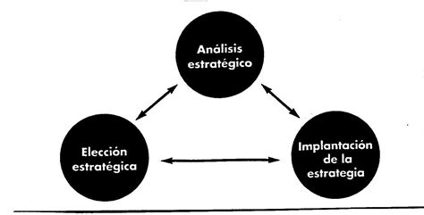 Las Decisiones Estrategicas