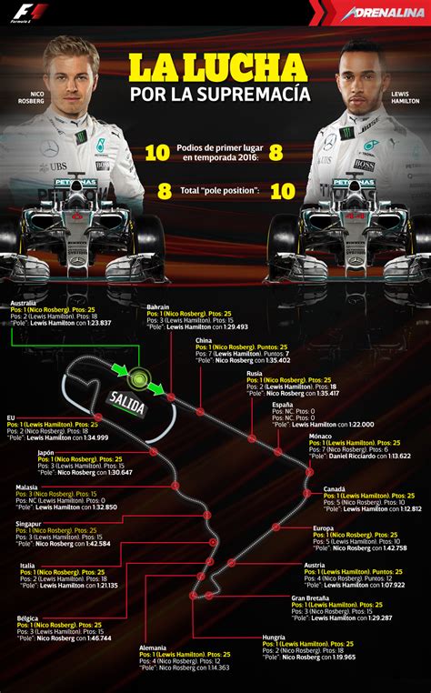 Formula 1 Infografías Excélsior