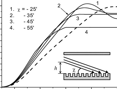 gain   values  tilt angle kh  scientific diagram