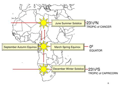 Ppt Inter Tropical Convergence Zone Itcz Powerpoint Presentation