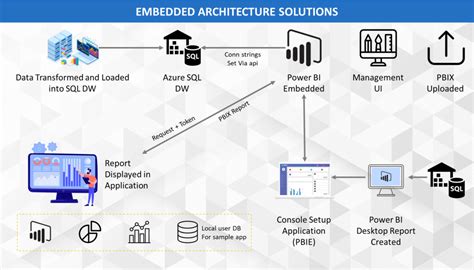 Embedded Intelligence For Iot Smart Process And Services Epcgroup