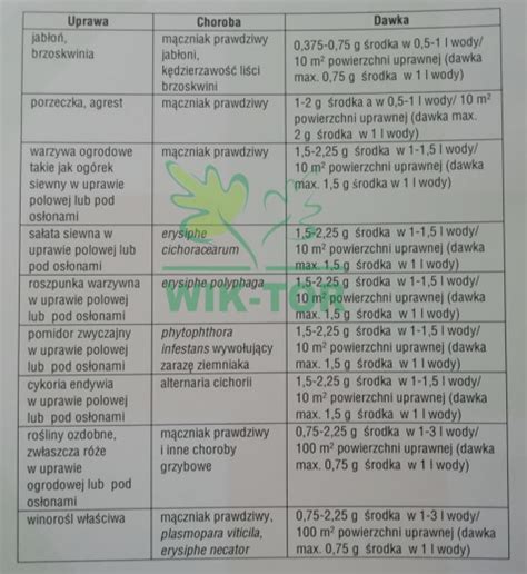 Lecithin Zwalcza Choroby Drzew I Krzew W Owocowych G Ogrodniczy