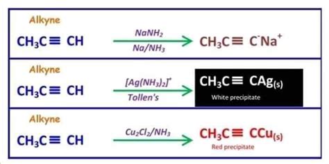 2nd Year Chemistry Alkene, Alkyne Reactions Explained - Ratta.pk