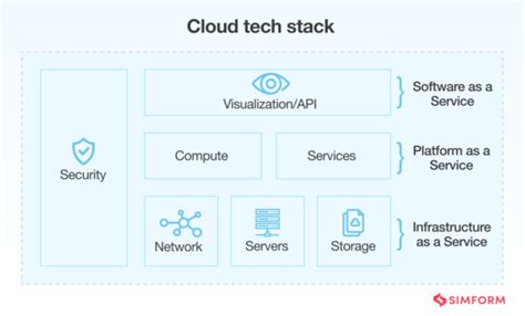 Tech Stack 2024 A Guide To Choosing The Right Software Stack