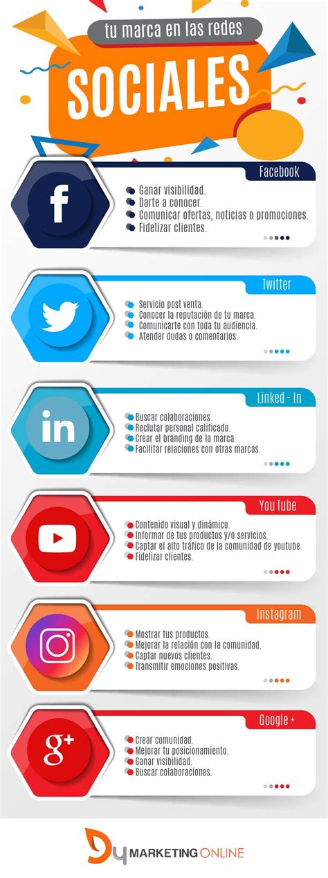 Tu Marca En Las Diferentes Redes Sociales Dymarketing