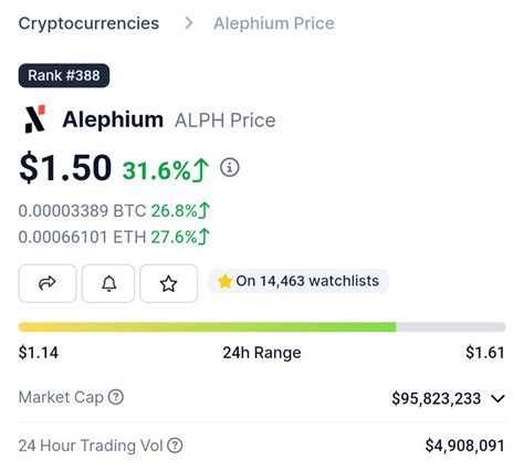 Why Is Alephiums ALPH Price Going Up Fundamentals Suggest Price Still