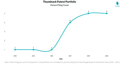 Thumbtack Patents - Key Insights and Stats - Insights;Gate