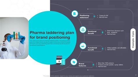 Top 10 Pharma Marketing Plan Powerpoint Presentation Templates In 2025