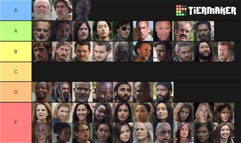 Ranking TWD characters based on their bangability. : r/okbuddycoral