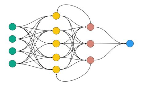 Qu Son Las Redes Neuronales Y Sus Aplicaciones Informando Y Educando