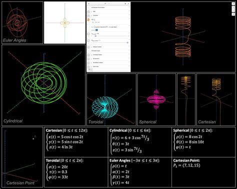 Graph Your Own 3d Parametric Equation Rdesmos