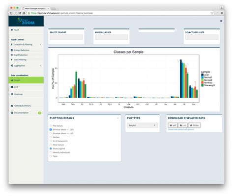 Lipidomics Data Analysis Services | Lipotype GmbH